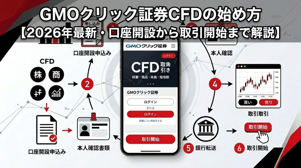 CFDとは？初心者向けに仕組み・メリット・リスクをわかりやすく解説 | 投資ナビ｜証券会社・FX比較サイト